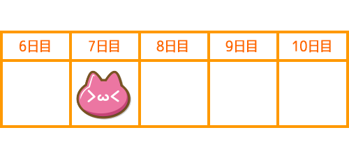 ���ʂ��L�^