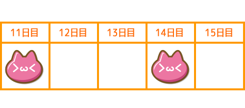 ���ʂ��L�^