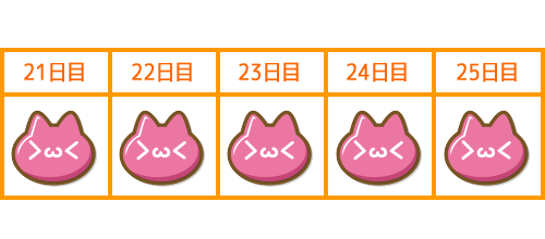 ���ʂ��L�^